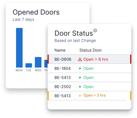 Operator Control Board Data